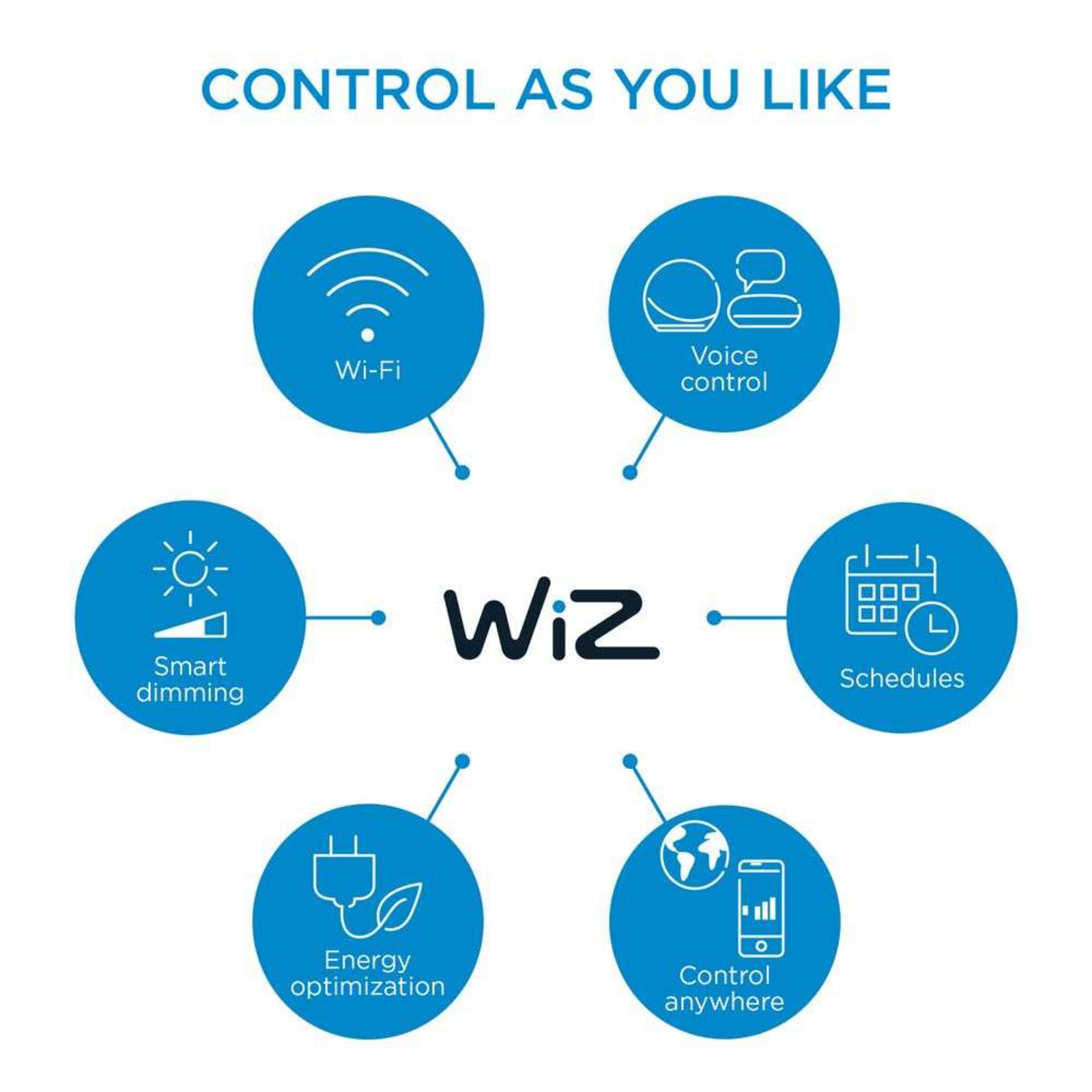 Adria WiZ Candeeiro de Tecto 2700K Dim White - WiZ